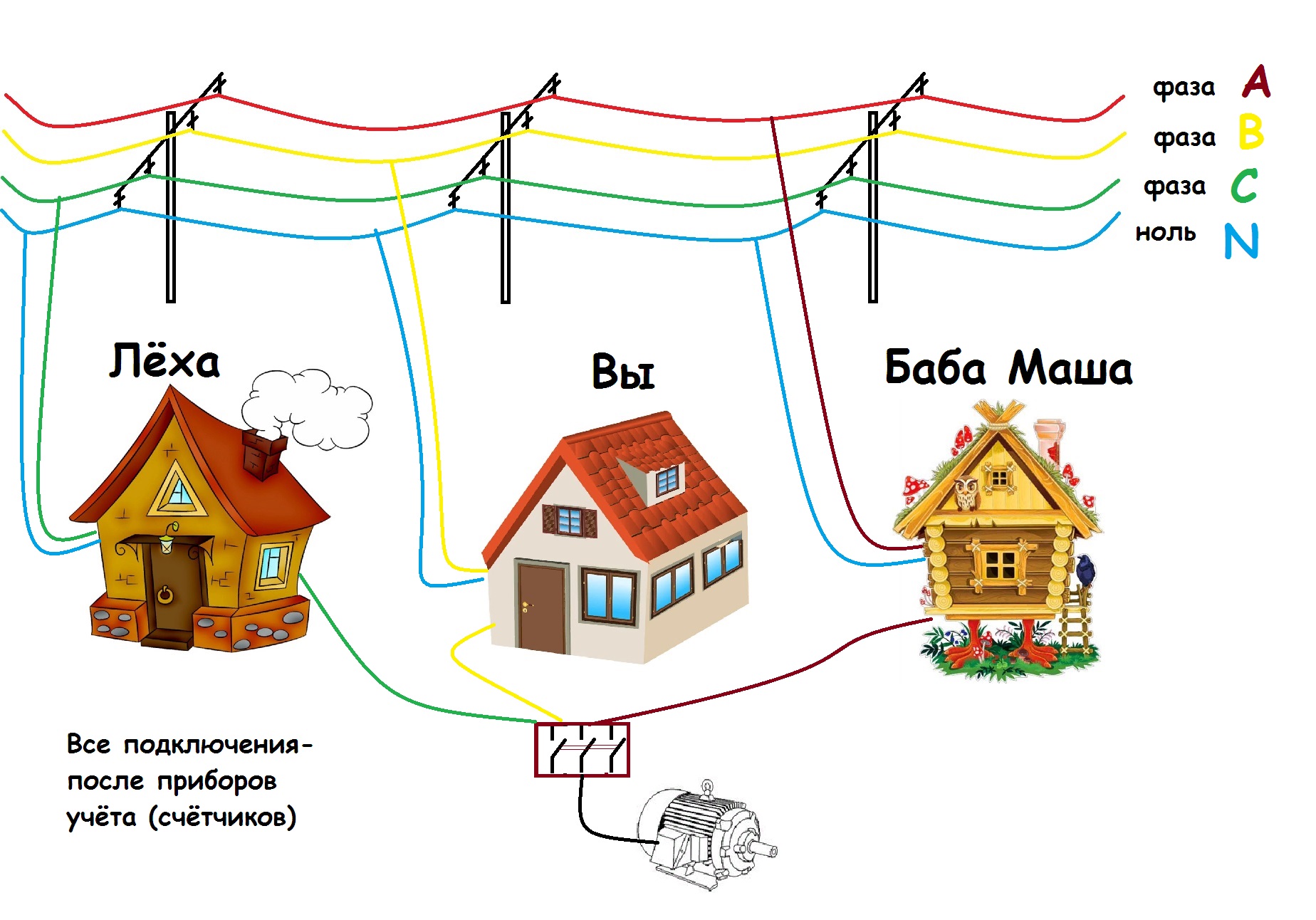 Как 380 переделать на 220 в доме схема