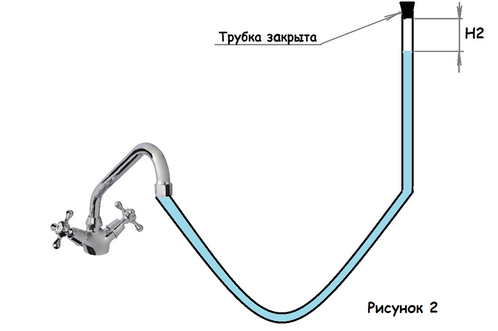 Измерение давления воды водопровода без манометра