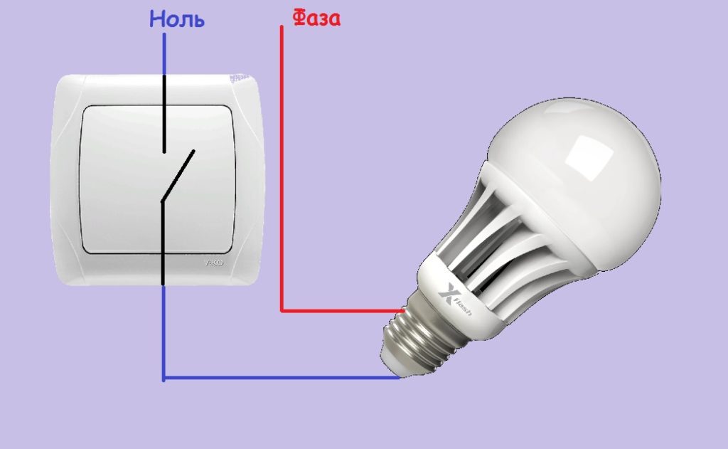 Мигает или не выключается светодиодная лампочка? Способы решения проблемы